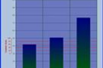 SharpGraph for .NET预览：